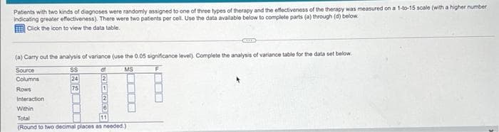 Patients with two kinds of diagnoses were randomly assigned to one of three types of therapy and the effectiveness of the therapy was measured on a 1-to-15 scale (with a higher number
indicating greater effectiveness). There were two patients per cell. Use the data available below to complete parts (a) through (d) below.
Click the icon to view the data table.
(a) Carry out the analysis of variance (use the 0.05 significance level). Complete the analysis of variance table for the data set below.
Source
df
2
MS
24
75
Columns
Rows
Interaction
2
Within
Total
(Round to two decimal places as needed.)
