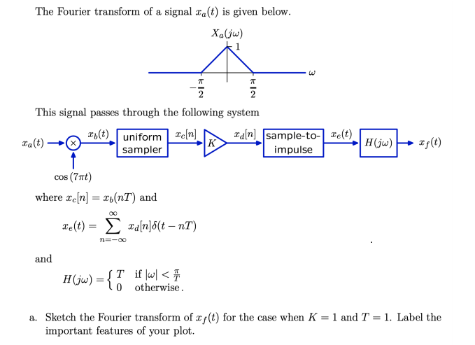 The Fourier transform of a signal xa(t) is given below.
Xa(jw)
2
This signal passes through the following system
(t)uniform *eln]
sampler
Taln]_ sample-to- Te(t)
K
Ta(t)
H(jw)
*f(t)
impulse
cos (7rt)
where refn] = x(nT) and
Te(t) = E aa[n]8(t – nT)
n=-00
and
T if lu < 푸
H(jw) ={0 otherwise.
a. Sketch the Fourier transform of xf(t) for the case when K = 1 and T = 1. Label the
important features of your plot.
