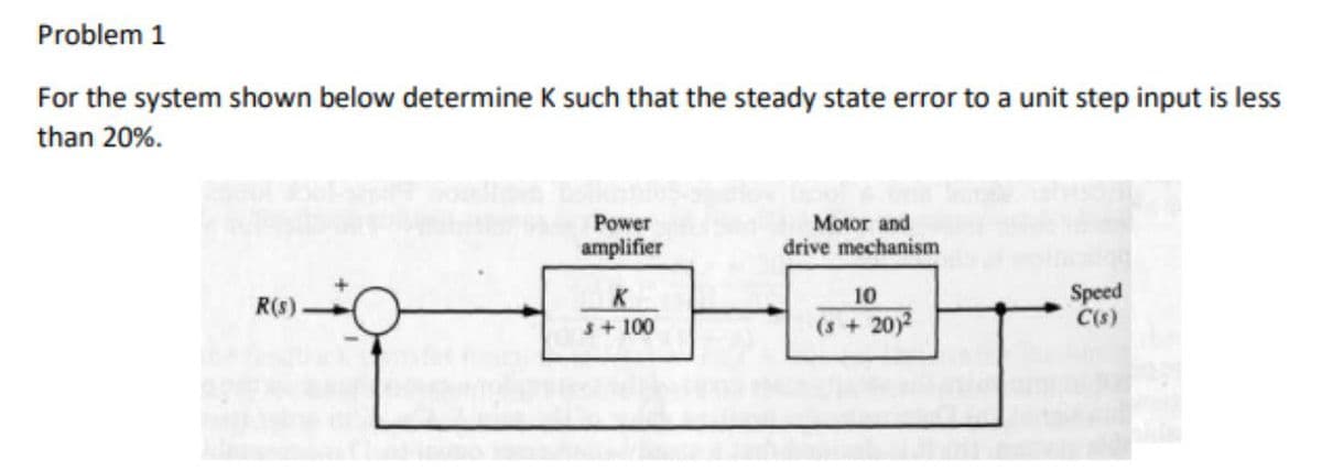 Problem 1
For the system shown below determine K such that the steady state error to a unit step input is less
than 20%.
Power
Motor and
drive mechanism
amplifier
Speed
C(s)
R(s)
K
10
s+ 100
(s+ 20)2
