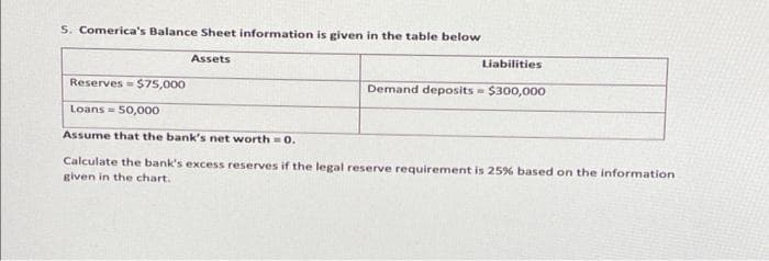 5. Comerica's Balance Sheet information is given in the table below
Assets
Liabilities
Reserves = $75,000
Demand deposits = $300,000
Loans = 50,000
Assume that the bank's net worth 0.
Calculate the bank's excess reserves if the legal reserve requirement is 259% based on the information
given in the chart.
