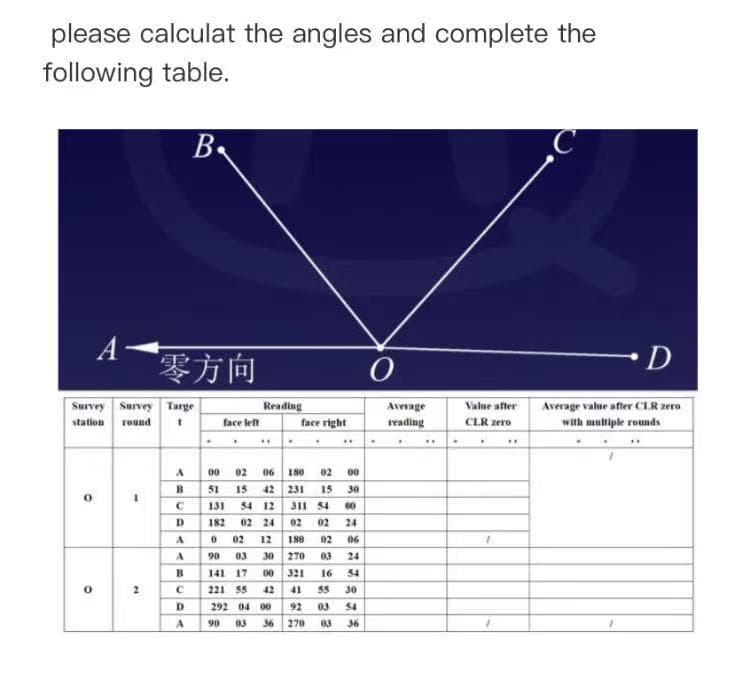 please calculat the angles and complete the
following table.
Ba
A
零方向
Survey Survey Targe
station round
Reading
Average
Value after
Average value after CLR zero
face left
face right
reading
CLR zero
with multiple rounds
..
00
02
06
180
02
00
B
51
15
42 231
15
30
131
54 12
311 54
00
D
182
02 24
02
02
24
A
02
12
180
02
06
A
90
03
30 270
03
24
в
141 17
00
321
16
54
221 55
42
41
55
30
292 04 00
92
03
54
A
90
03
36
270
03
36
