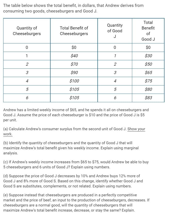 The table below shows the total benefit, in dollars, that Andrew derives from
consuming two goods, cheeseburgers and Good J.
Total
Quantity of
Cheeseburgers
Quantity
of Good
Total Benefit of
Benefit
Cheeseburgers
of
J
Good J
$0
$0
1
$40
1
$30
2
$70
2
$50
3
$90
3
$65
4
$100
4
$75
$105
$80
$105
$83
Andrew has a limited weekly income of $65, and he spends it all on cheeseburgers and
Good J. Assume the price of each cheeseburger is $10 and the price of Good J is $5
per unit.
(a) Calculate Andrew's consumer surplus from the second unit of Good J. Show your
work.
(b) Identify the quantity of cheeseburgers and the quantity of Good J that will
maximize Andrew's total benefit given his weekly income. Explain using marginal
analysis.
(c) If Andrew's weekly income increases from $65 to $75, would Andrew be able to buy
5 cheeseburgers and 6 units of Good J? Explain using numbers.
(d) Suppose the price of Good J decreases by 10% and Andrew buys 12% more of
Good J and 8% more of Good S. Based on this change, identify whether Good J and
Good S are substitutes, complements, or not related. Explain using numbers.
(e) Suppose instead that cheeseburgers are produced in a perfectly competitive
market and the price of beef, an input to the production of cheeseburgers, decreases. If
cheeseburgers are a normal good, will the quantity of cheeseburgers that will
maximize Andrew's total benefit increase, decrease, or stay the same? Explain.
