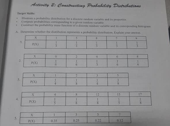 Activity 2: Constructing Probability Distributions
Target Skills:
Illustrate a probability distribution for a discrete random variable and its properties
Compute probabilities corresponding to a given random variable
Construct the probability mass function of a discrete random variable and its corresponding histogram
A. Determine whether the distribution represents a probability distribution. Explain your answer.
8.
7.
6.
1.
P(X)
3.
4
8.
2.
P(X)
3.
3.
3
8.
P(X)
4
4.
8.
12
15
17
4.
1
P(X)
8
8
3
5.
5.
P(X)
0.35
0.25
0.22
0.12
1108
115
21108
