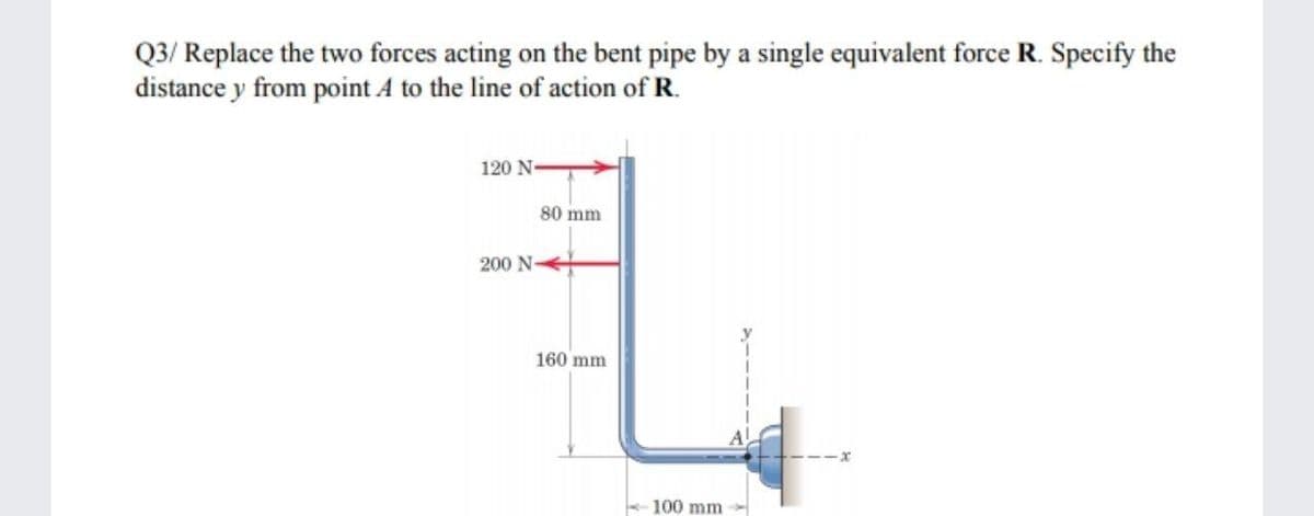 Q3/ Replace the two forces acting on the bent pipe by a single equivalent force R. Specify the
distance y from point A to the line of action of R.
120 N
80 mm
200 N
160 mm
100 mm
