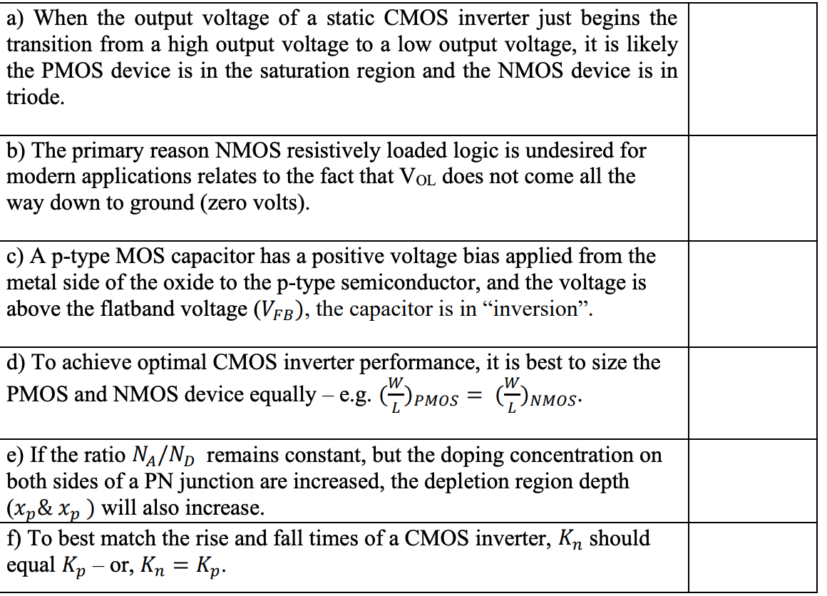 a) When the output voltage of a static CMOS inverter just begins the
transition from a high output voltage to a low output voltage, it is likely
the PMOS device is in the saturation region and the NMOS device is in
triode.
b) The primary reason NMOS resistively loaded logic is undesired for
modern applications relates to the fact that VOL does not come all the
way down to ground (zero volts).
c) A p-type MOS capacitor has a positive voltage bias applied from the
metal side of the oxide to the p-type semiconductor, and the voltage is
above the flatband voltage (VFB), the capacitor is in “inversion".
d) To achieve optimal CMOS inverter performance, it is best to size the
PMOS and NMOS device equally – e.g. ()PMos = G)nmos-
W
e) If the ratio NA/ND remains constant, but the doping concentration on
both sides of a PN junction are increased, the depletion region depth
(Xp& Xp ) will also increase.
f) To best match the rise and fall times of a CMOS inverter, Kn should
equal Kp – or, Kn = Kp.
