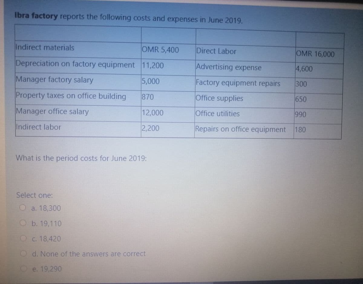 Ibra factory reports the following costs and expenses in June 2019.
Indirect materials
OMR 5,400
Direct Labor
OMR 16,000
Depreciation on factory equipment 11,200
Advertising expense
4,600
Manager factory salary
5,000
Factory equipment repairs
300
Property taxes on office building
870
Office supplies
650
Manager office salary
12,000
Office utilities
990
Indirect labor
2,200
Repairs on office equipment 180
What is the period costs for June 2019:
Select one:
Oa. 18,300
Ob. 19,110
Oc. 18,420
O d. None of the answers are correct
e. 19,290
