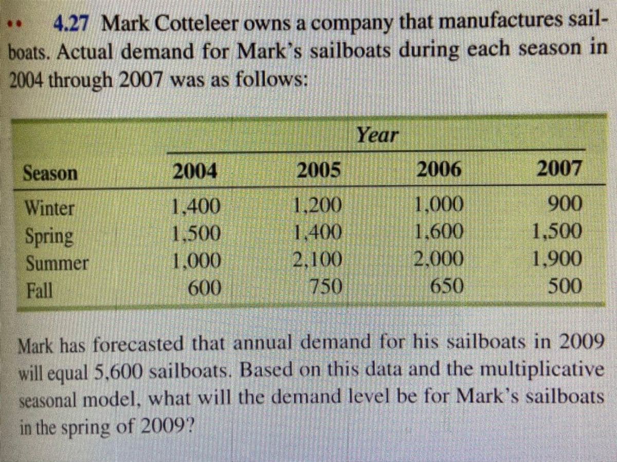 4.27 Mark Cotteleer owns a company that manufactures sail-
boats. Actual demand for Mark's sailboats during each season in
2004 through 2007 was as follows:
..
Year
Season
2004
2005
2006
2007
1.200
1,000
900
1,400
1,500
Winter
1,600
1,500
1,900
1,400
Spring
Summer
1,000
2,100
2,000
Fall
600
750
650
500
Mark has forecasted that annual demand for his sailboats in 2009
will equal 5,600 sailboats. Based on this data and the multiplicative
seasonal model, what will the demand level be for Mark's sailboats
in the spring of 2009?
