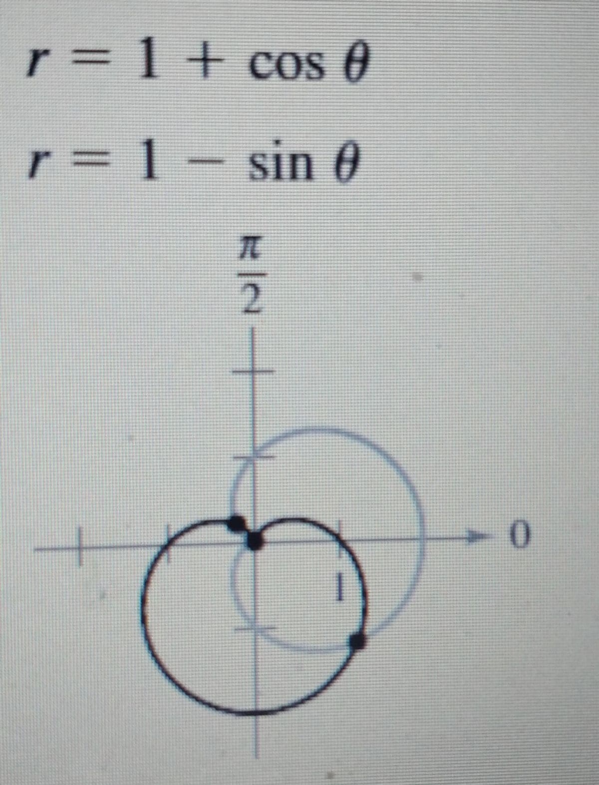 r = 1+ cos 0
r = 1- sin 0
r%3D1
