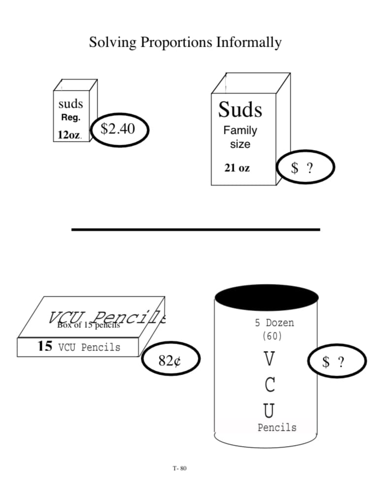 Solving Proportions Informally
suds
Suds
Reg.
$2.40
Family
size
12oz.
21 oz
$ ?
VCU Pencil
Box of 15 pencits
5 Dozen
(60)
15 VCU Pencils
82¢
V
$ ?
C
U
Pencils
T- 80
