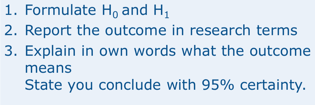 1. Formulate Ho and H
2. Report the outcome in research terms
3. Explain in own words what the outcome
means
State you conclude with 95% certainty.
