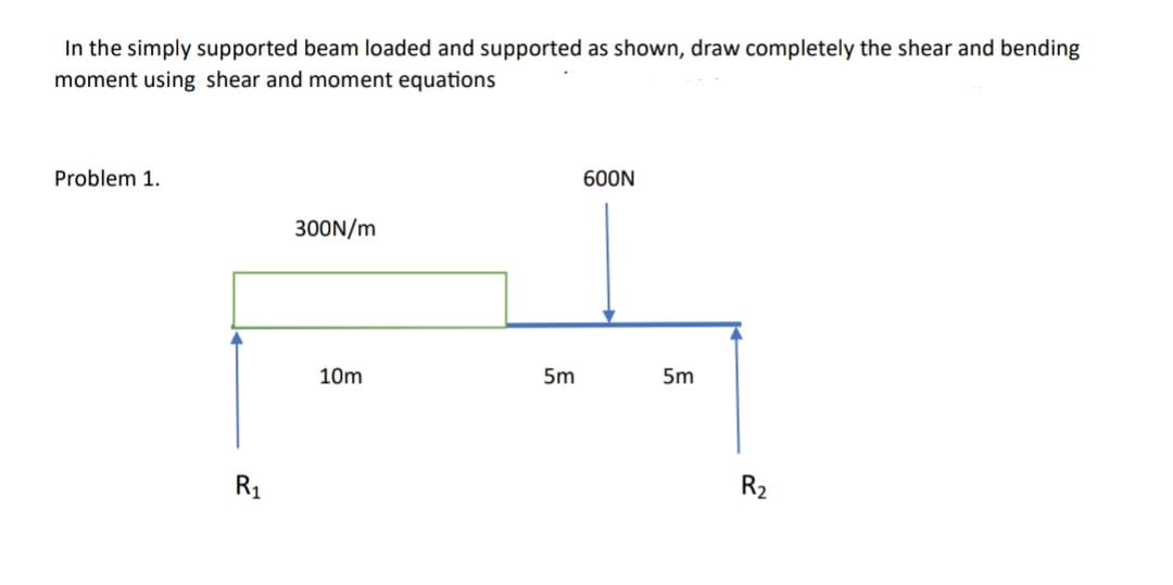 In the simply supported beam loaded and supported as shown, draw completely the shear and bending
moment using shear and moment equations
Problem 1.
R₁
300N/m
10m
5m
600N
5m
R₂