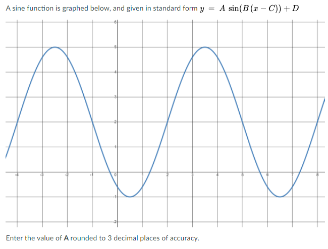 A sine function is graphed below, and given in standard form y
= A sin(B (x – C)) + D
Enter the value of A rounded to 3 decimal places of accuracy.
