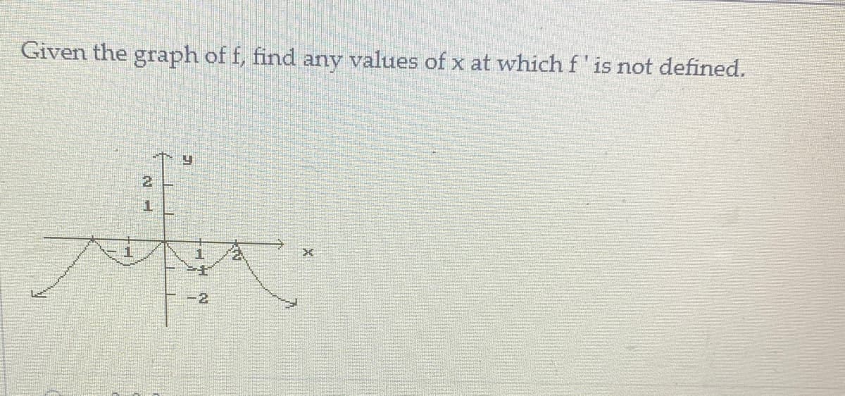 Given the graph of f, find any values of x at which f' is not defined.
2.
1.
自
-2
