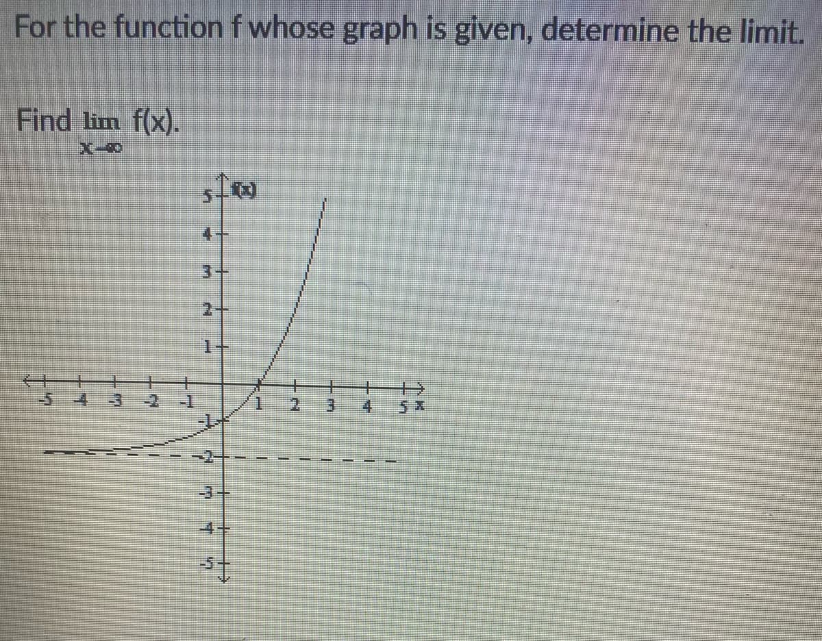 For the function f whose graph is given, determine the limit.
Find lim f(x).
X-90
4+
3+
2+
1+
%+
4
-5
-4.
-2-1
3.
-3+
-4+
1.
一
