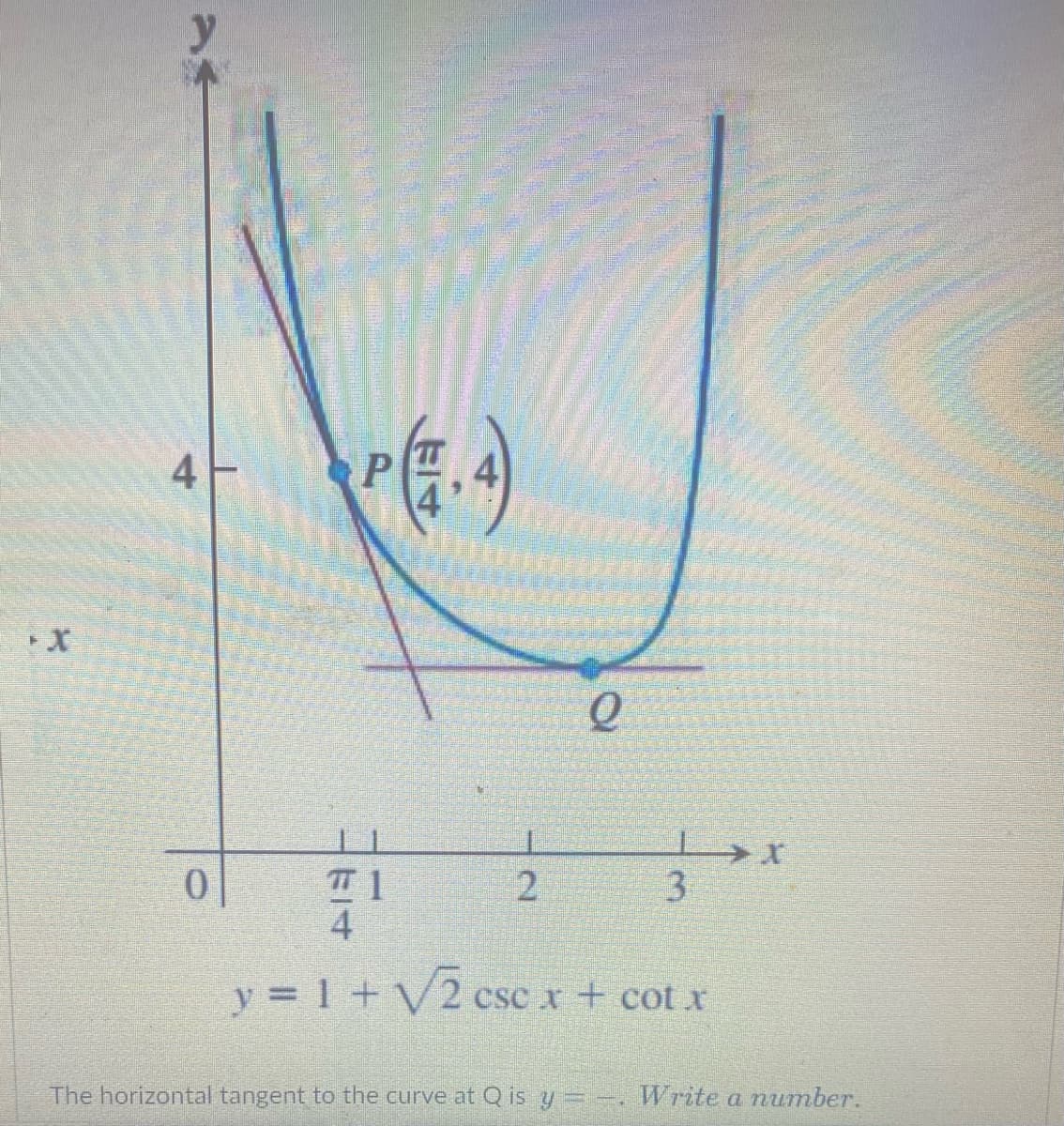4
TT 1
4.
3
y = 1 +V2 csc x+ cot x
The horizontal tangent to the curve at Q is y =-. Write a number.
2.
P.
