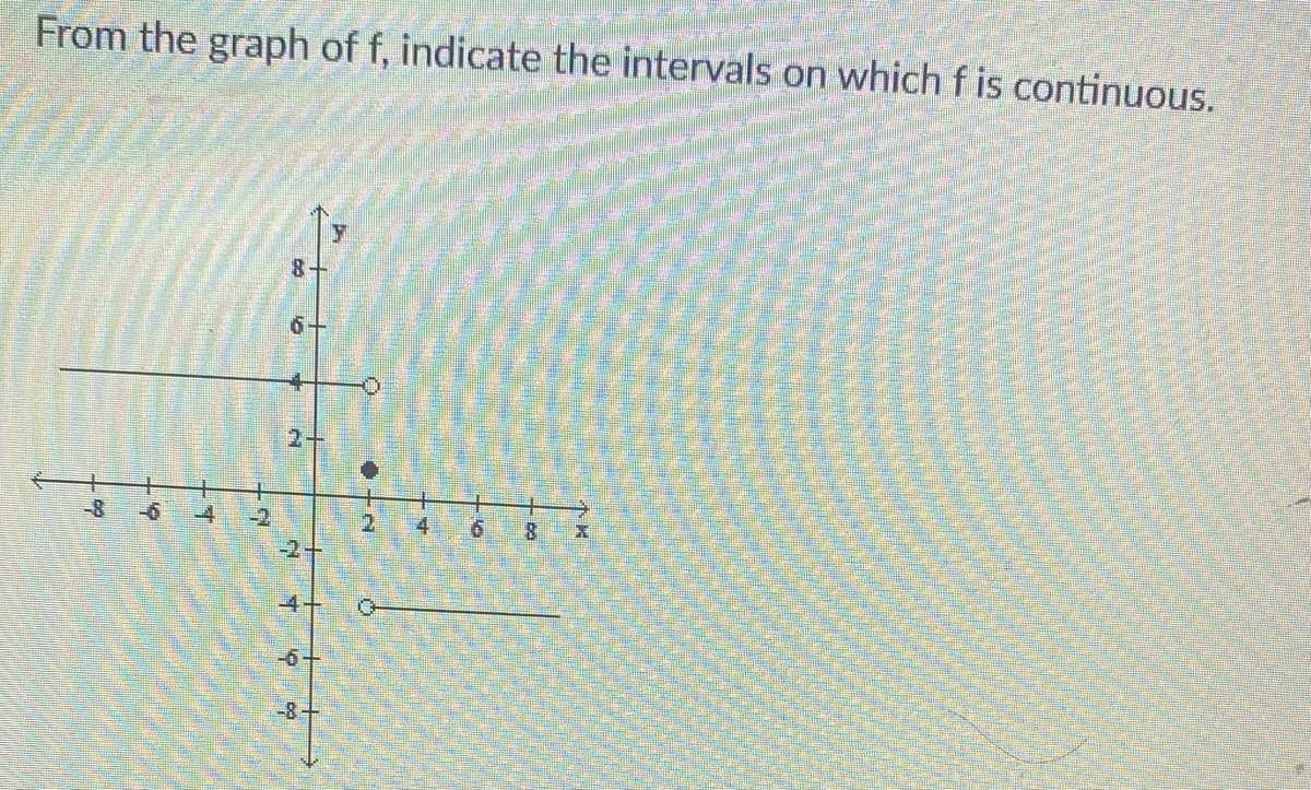 From the graph of f, indicate the intervals on which f is continuous.
2
4
-6-1
-8
