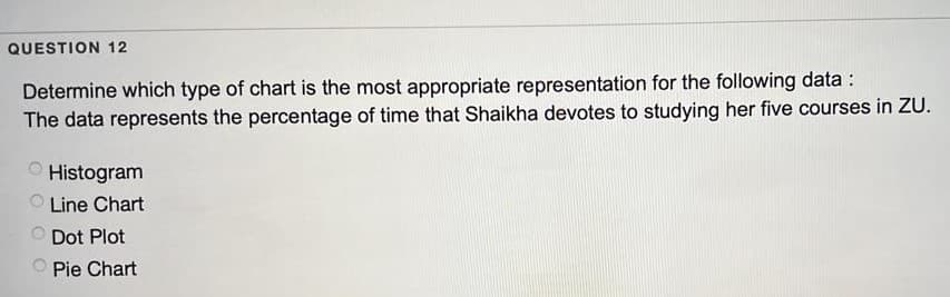 QUESTION 12
Determine which type of chart is the most appropriate representation for the following data :
The data represents the percentage of time that Shaikha devotes to studying her five courses in ZU.
Histogram
Line Chart
Dot Plot
O Pie Chart
