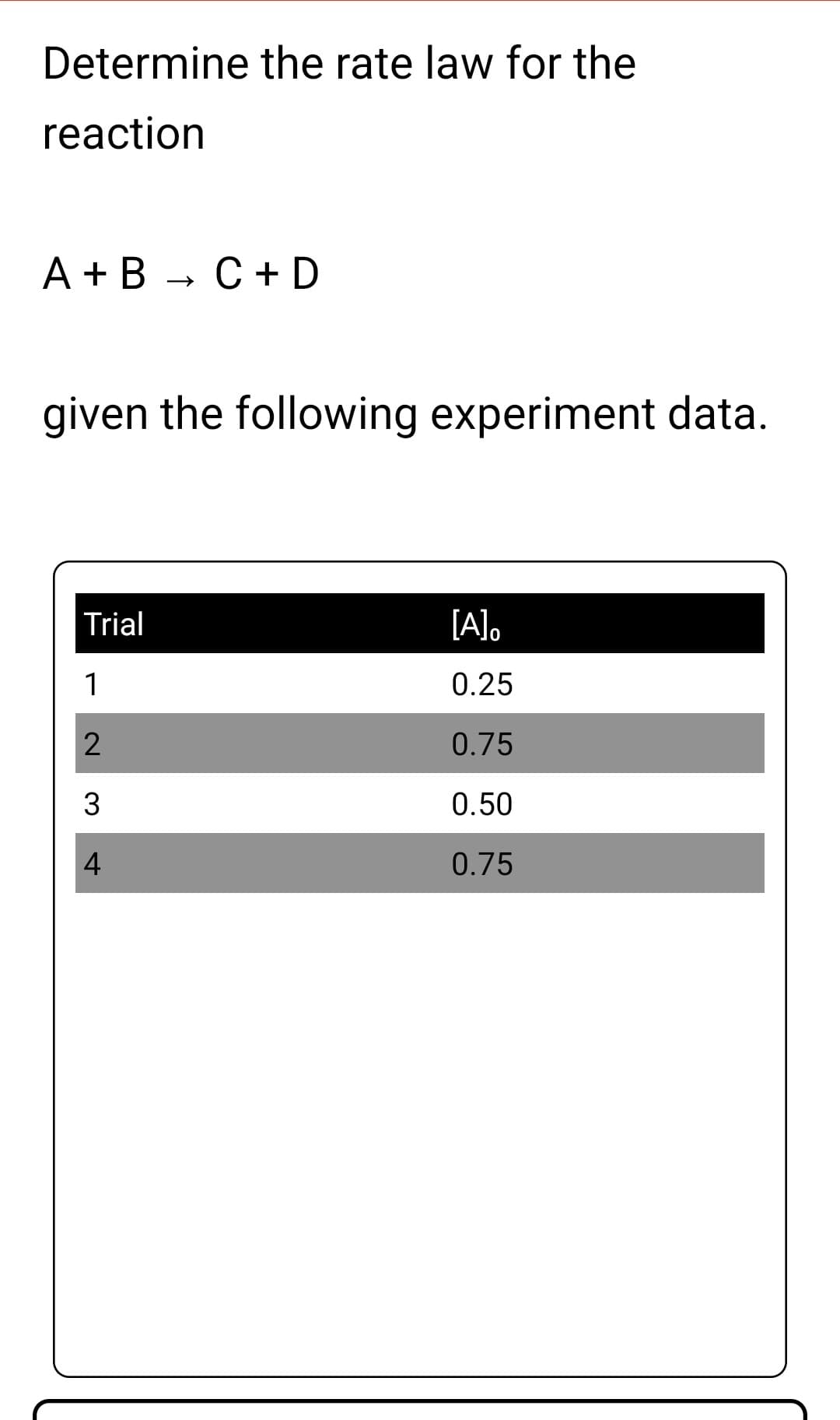 Determine the rate law for the
reaction
A + B - C+D
given the following experiment data.
Trial
[A]o
1
0.25
0.75
0.50
0.75
4.
