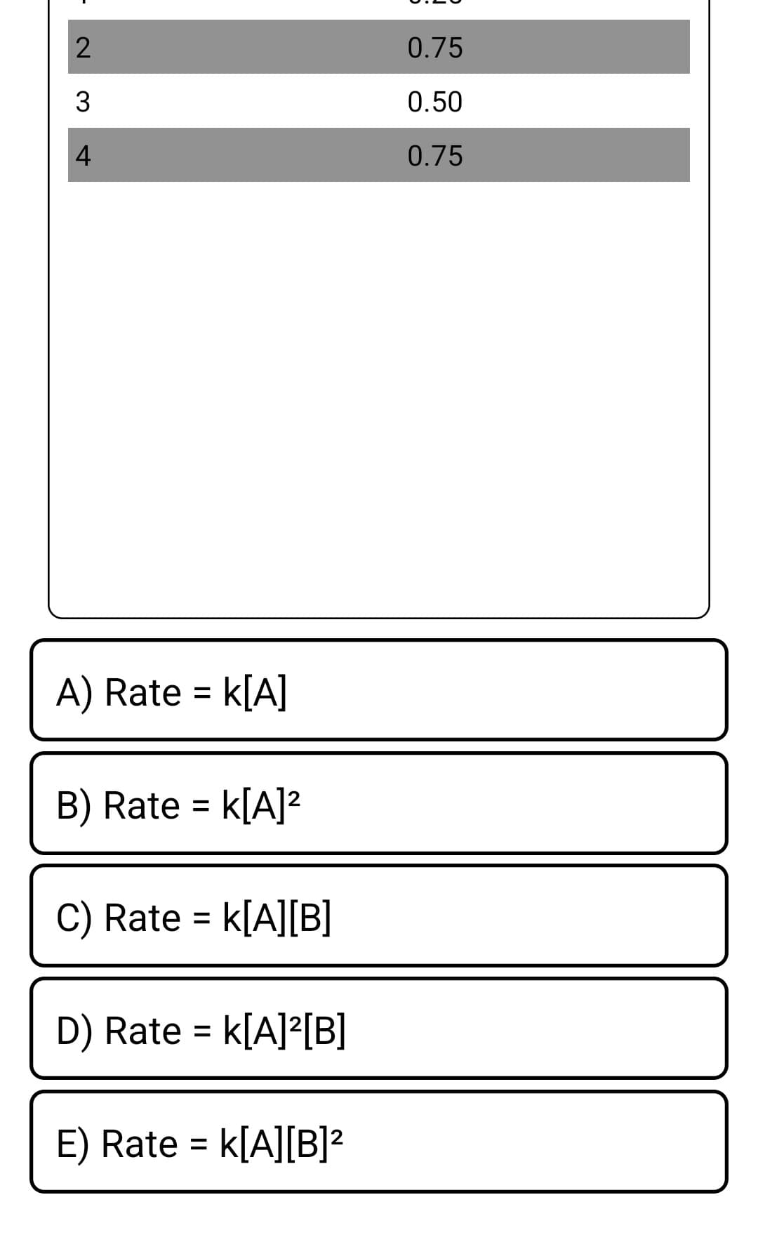 0.75
0.50
0.75
A) Rate = k[A]
B) Rate = k[A]?
C) Rate =
K[A][B]
D) Rate = k[A]?[B]
E) Rate = k[A][B]?
4.
