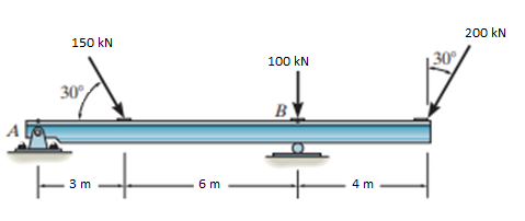 200 kN
150 kN
100 kN
|30°
30°
B
Font
6 m
4 m
