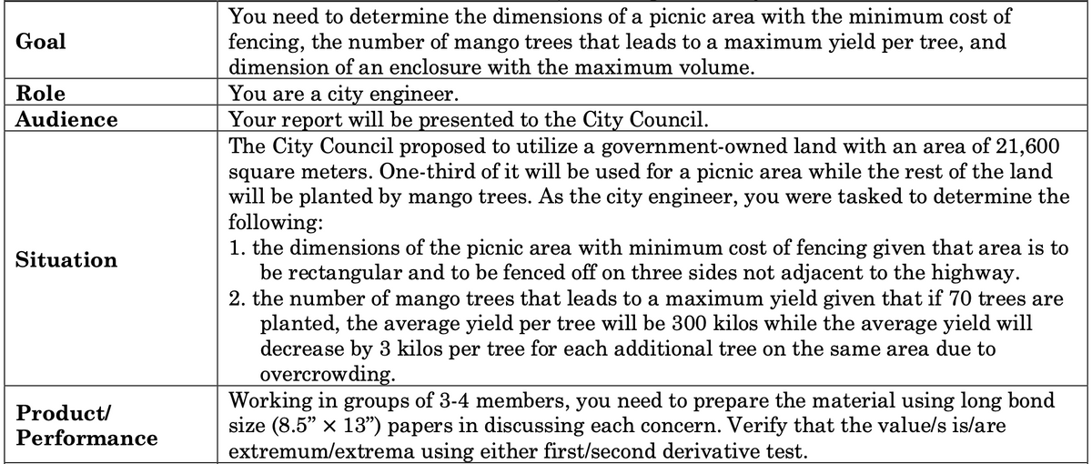 You need to determine the dimensions of a picnic area with the minimum cost of
fencing, the number of mango trees that leads to a maximum yield per tree, and
dimension of an enclosure with the maximum volume.
Goal
You are a city engineer.
Your report will be presented to the City Council.
The City Council proposed to utilize a government-owned land with an area of 21,600
square meters. One-third of it will be used for a picnic area while the rest of the land
will be planted by mango trees. As the city engineer, you were tasked to determine the
following:
1. the dimensions of the picnic area with minimum cost of fencing given that area is to
be rectangular and to be fenced off on three sides not adjacent to the highway.
2. the number of mango trees that leads to a maximum yield given that if 70 trees are
planted, the average yield per tree will be 300 kilos while the average yield will
decrease by 3 kilos per tree for each additional tree on the same area due to
overcrowding.
Working in groups of 3-4 members, you need to prepare the material using long bond
size (8.5" x 13") papers in discussing each concern. Verify that the valuels is/are
extremum/extrema using either first/second derivative test.
Role
Audience
Situation
Product/
Performance
