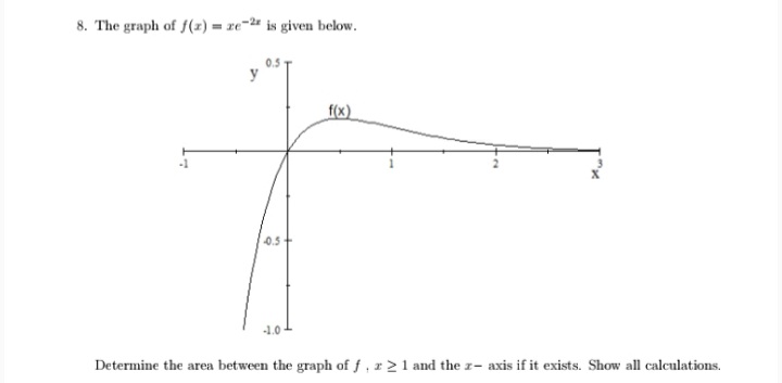 8. The graph of f(z) = re=# is given below.
y
f(x)
0.5
-1.0
Determine the area between the graph of f , r 21 and the 1- axis if it exists. Show all calculations.
