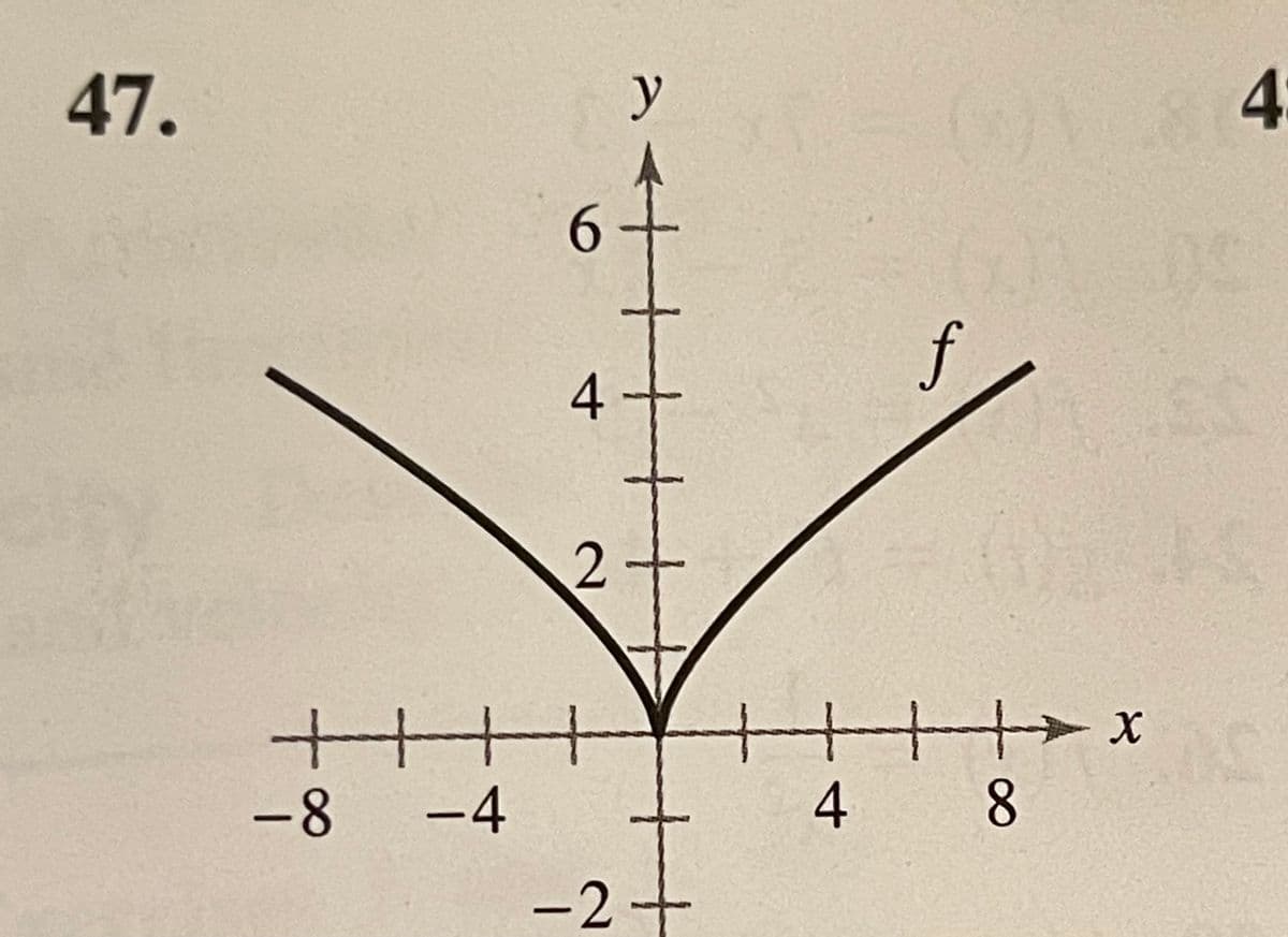 47.
+++
-8 -4
6
4
4
y
2
+++++
-2+
f
(1) K
+++++ x
8
4
4