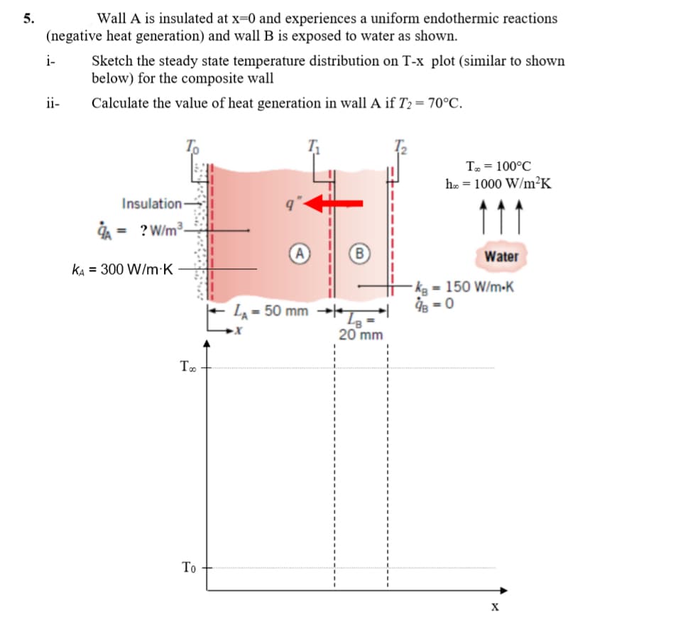 5.
Wall A is insulated at x-0 and experiences a uniform endothermic reactions
(negative heat generation) and wall B is exposed to water as shown.
i-
Sketch the steady state temperature distribution on T-x plot (similar to shown
below) for the composite wall
ii-
Calculate the value of heat generation in wall A if T2 = 70°C.
T = 100°C
h. = 1000 W/m²K
Insulation-
= .
? W/m3
A
B
Water
KA = 300 W/m:K
ka = 150 W/m-K
93 = 0
L = 50 mm →kT
20 mm
