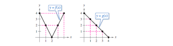y= f(x)|
y= g(x)
3
3.
I 2
2
