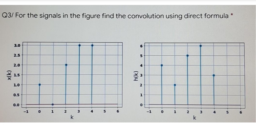 Q3/ For the signals in the figure find the convolution using direct formula *
3.0
6.
2.5
2.0
4
1.5
L0
0.5
1
0.0
-1
-1
k
x(k)

