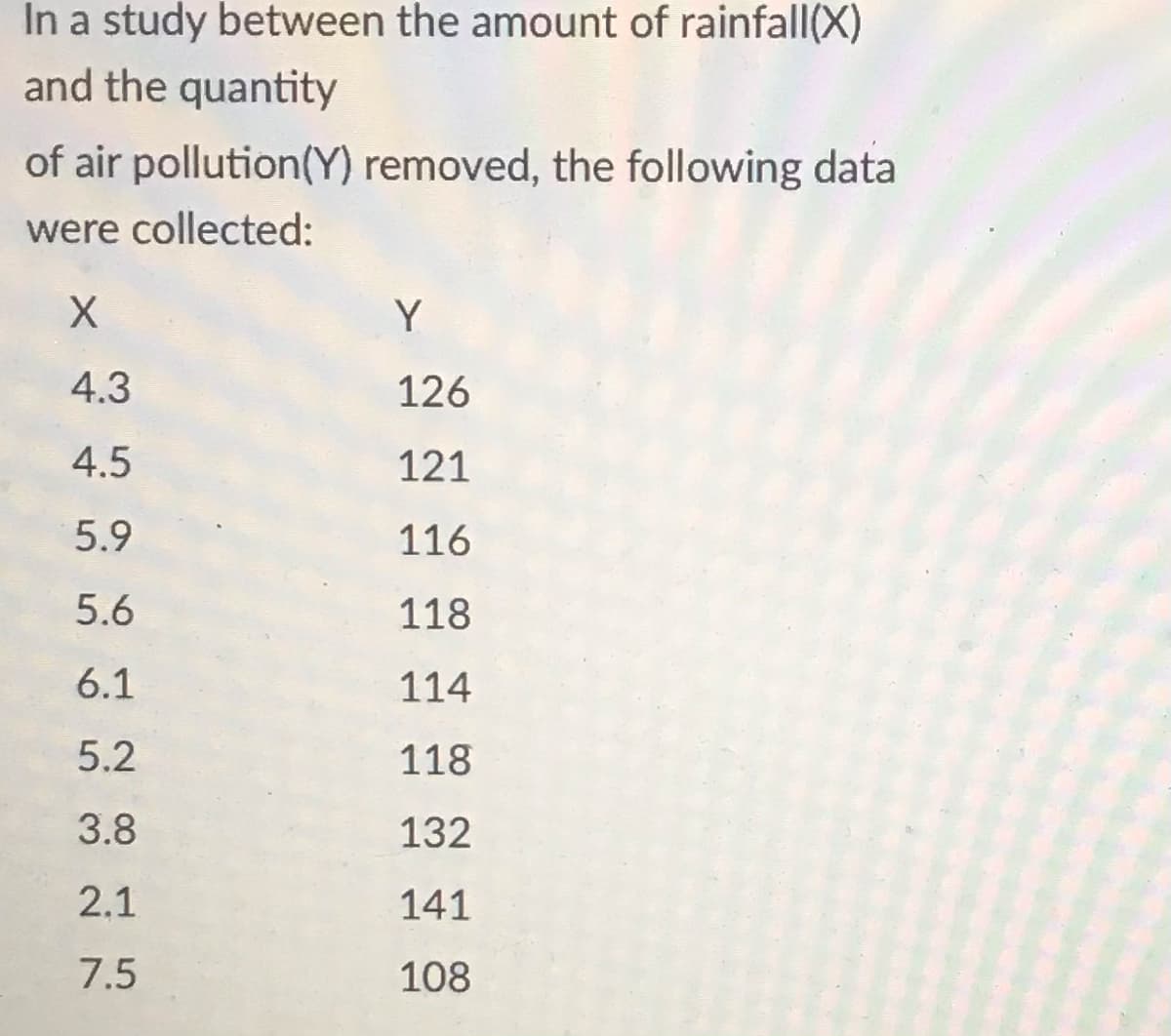 In a study between the amount of rainfall (X)
and the quantity
of air pollution (Y) removed, the following data
were collected:
X
4.3
4.5
5.9
5.6
6.1
5.2
3.8
2.1
7.5
Y
126
121
116
118
114
118
132
141
108