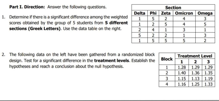 Part I. Direction: Answer the following questions.
1. Determine if there is a significant difference among the weighted
scores obtained by the group of 5 students from 5 different
sections (Greek Letters). Use the data table on the right.
Section
Delta Phi Zeta Omicron
1
5
2
4
1
2
5
2
1
2
5
5
1
425
2. The following data on the left have been gathered from a randomized block
design. Test for a significant difference in the treatment levels. Establish the
hypotheses and reach a conclusion about the null hypothesis.
Block
1
2
3
4
4
3
1
5
Omega
3
5
1
3
2
Treatment Level
1
2
3
1.28 1.29
1.29
1.40 1.36 1.35
1.15 1.13
1.19
1.16 1.25 1.33