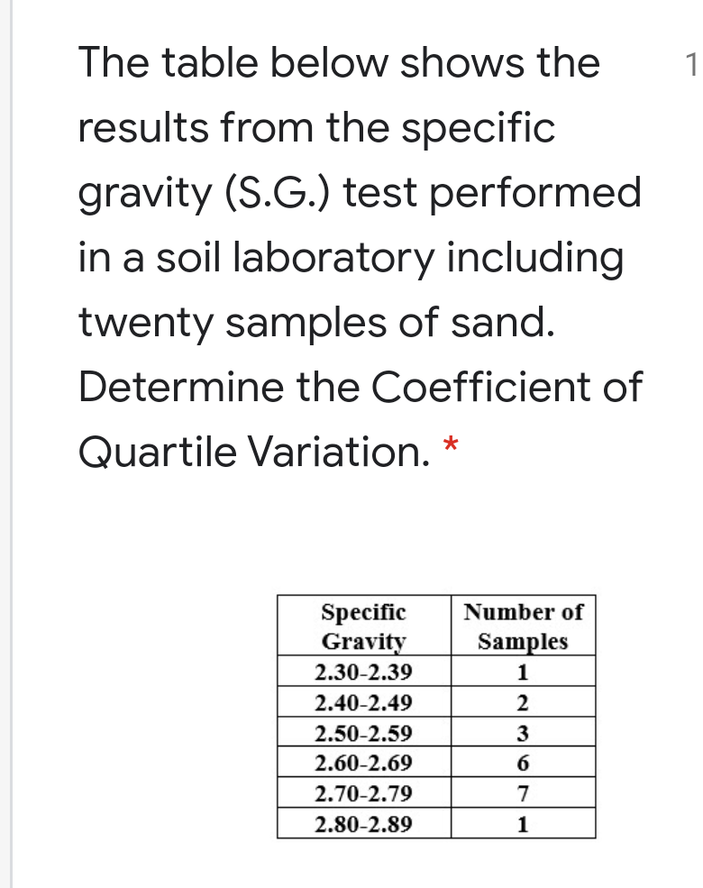 The table below shows the
1
results from the specific
gravity (S.G.) test performed
in a soil laboratory including
twenty samples of sand.
Determine the Coefficient of
Quartile Variation. *
Specific
Gravity
2.30-2.39
Number of
Samples
1
2.40-2.49
2
2.50-2.59
3
2.60-2.69
2.70-2.79
7
2.80-2.89
