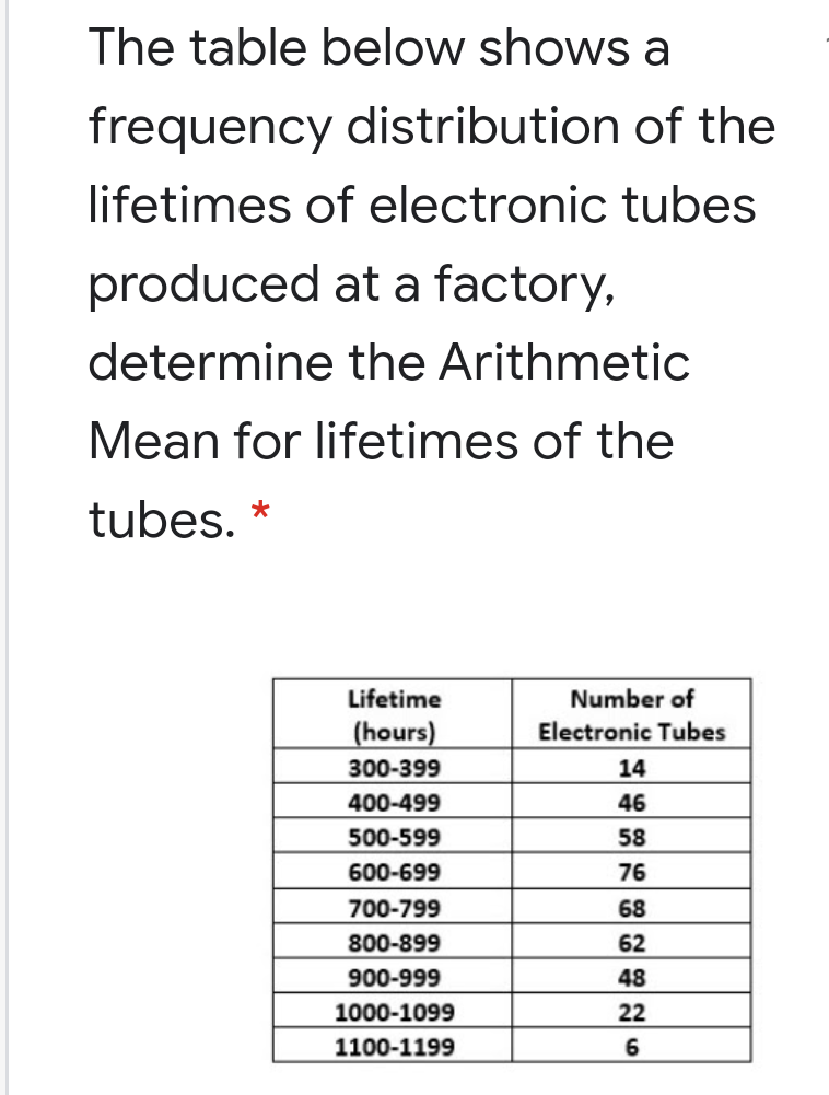 The table below shows a
frequency distribution of the
lifetimes of electronic tubes
produced at a factory,
determine the Arithmetic
Mean for lifetimes of the
tubes. *
Lifetime
Number of
(hours)
300-399
Electronic Tubes
14
400-499
46
500-599
58
600-699
76
700-799
68
800-899
62
900-999
48
1000-1099
22
1100-1199
