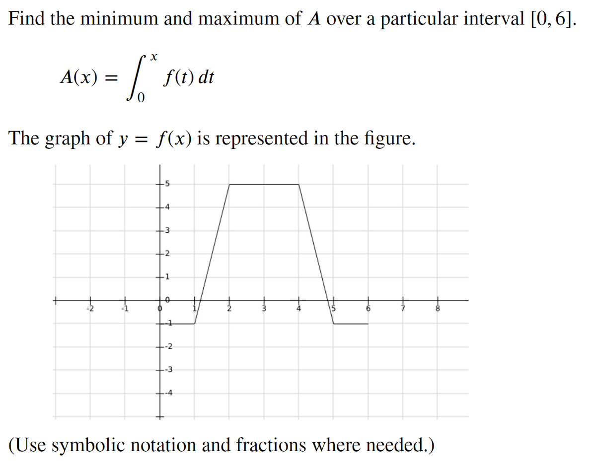 Find the minimum and maximum of A over a particular interval [0, 6].
= ]*,
The graph of y = f(x) is represented in the figure.
A(x) =
+
f(t) dt
5
4
3
-2
1
-1
--2
--3
2
(Use symbolic notation and fractions where needed.)
8