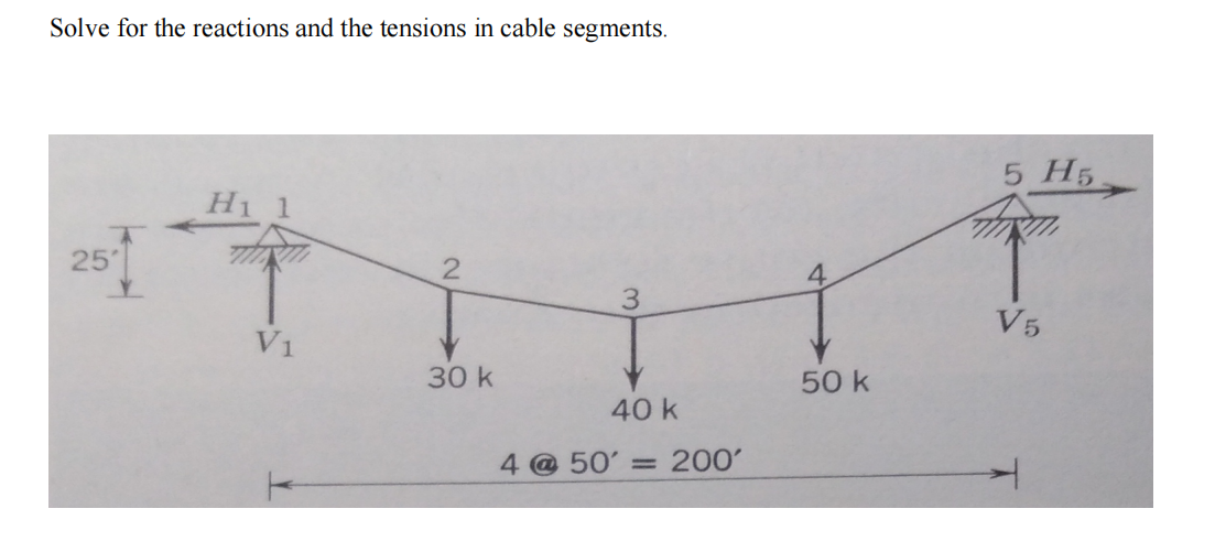 Solve for the reactions and the tensions in cable segments.
5 Н.
Hi 1
25
3.
V5
V1
30 k
50 k
40 k
4 @ 50' = 200'
