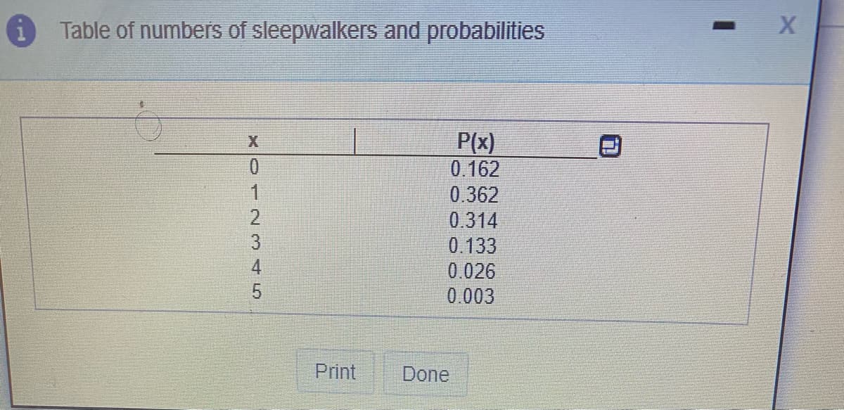 iTable of numbers of sleepwalkers and probabilities
P(x)
0.162
0.362
0.314
1
2
3
0.133
4
0.026
0.003
Print
Done
