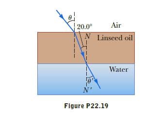 Air
20.0°
N Linseed oil
Water
Flgure P22.19
