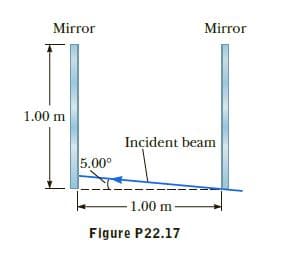 Mirror
Mirror
1.00 m
Inçident beam
5.00°
1.00 m
Figure P22.17
