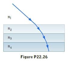 n.
Figure P22.26
