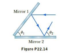 Mirror 1
Mirror 2
Figure P22.14
