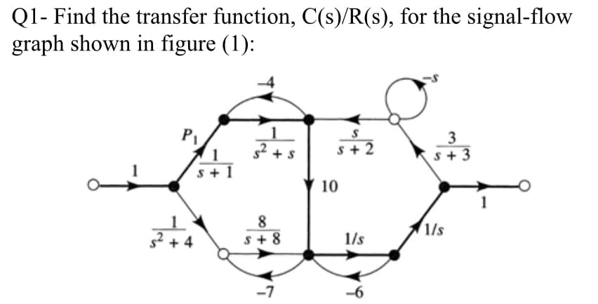 Q1- Find the transfer function, C(s)/R(s), for the signal-flow
graph shown in figure (1):
P1
1
3
1
+ s
s + 2
s + 3
s + 1
10
8
s + 8
1/s
+ 4
1/s
-7
-6
