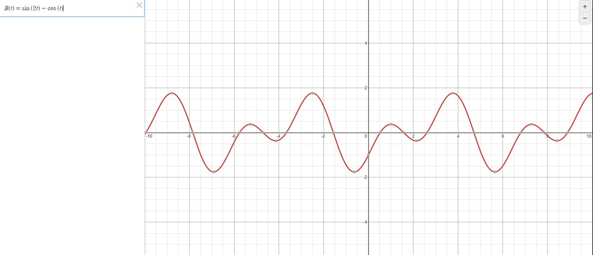 B(t) = sin (2t) – cos (t)
-10
-8
10
+
