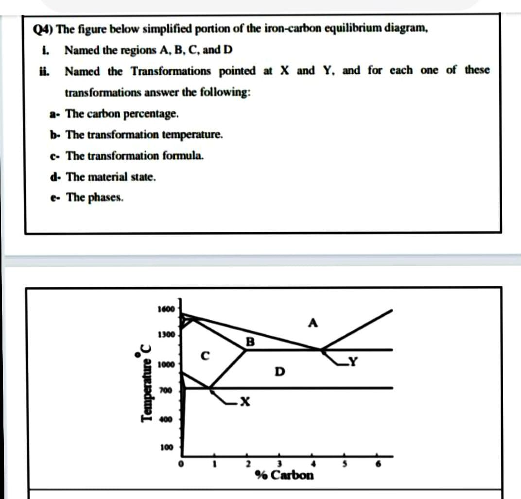 Q4) The figure below simplified portion of the iron-carbon equilibrium diagram,
i. Named the regions A, B, C, and D
ii. Named the Transformations pointed at X and Y, and for each one of these
transformations answer the following:
a- The carbon percentage.
b- The transformation temperature.
c- The transformation formula.
d. The material state.
e- The phases.
1600
A
1300
B
1000
700
E 400
100
2
% Carbon
Temperature c
