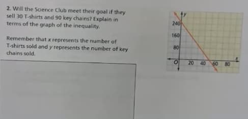 2. Will the Science Club meet their goal if they
sell 30 T-shirts and 90 key chains? Explain in
terms of the graph of the inequality.
240
160
Remember that x represents the number of
T-shirts sold and y represents the number of key
80
chains sold.
20
40
60
80
