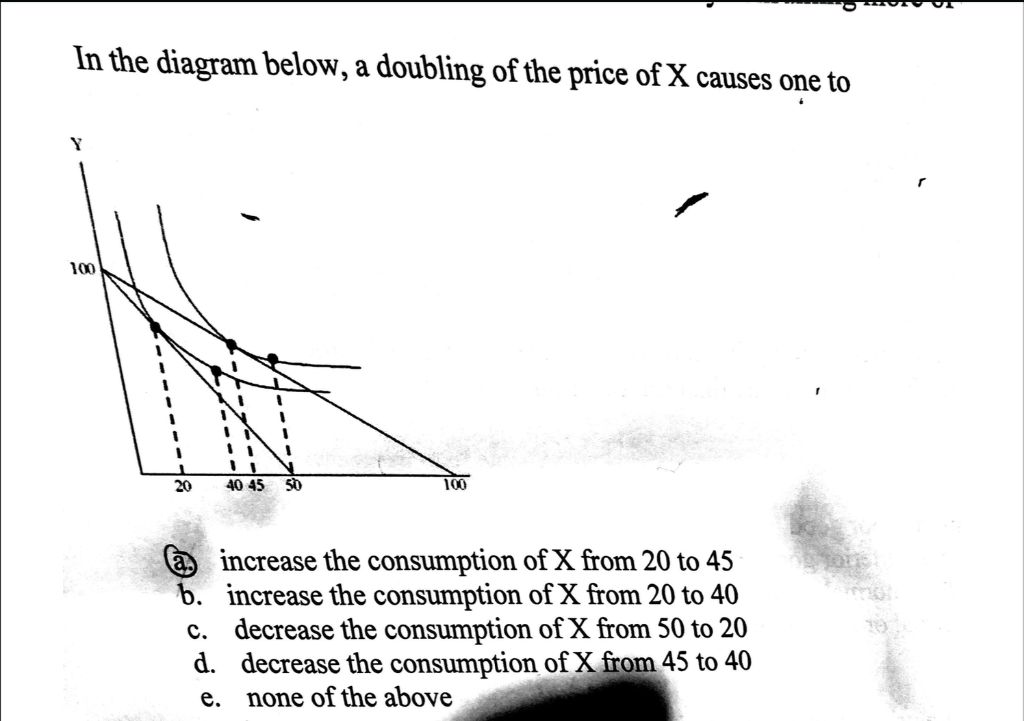 In the diagram below, a doubling of the price of X causes one to
Y
100
20
40 45
50
100
increase the consumption of X from 20 to 45
b. increase the consumption of X from 20 to 40
c. decrease the consumption of X from 50 to 20
d. decrease the consumption of X from 45 to 40
none of the above
a.
е.
