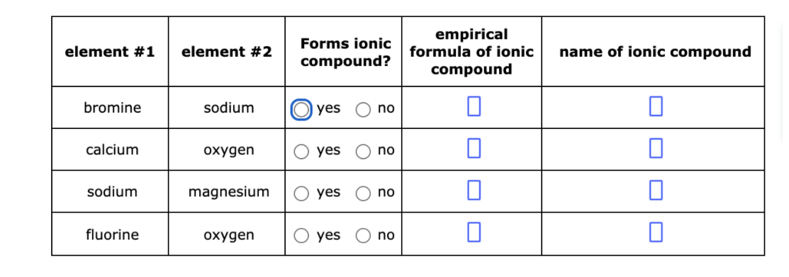 empirical
Forms ionic
element #1
element #2
formula of ionic
name of ionic compound
compound?
compound
bromine
sodium
yes
no
calcium
охудеn
yes
no
sodium
magnesium
yes
no
fluorine
охудen
yes
no
