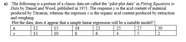 a) The following is a portion of a classic data set called the "pilot plot data" in Fitting Equations to
Data by Daniel and Wood, published in 1971. The response y is the acid content of material
produced by Titration, whereas the regressor x is the organic acid content produced by extraction
and weighing.
Plot the data; does it appear that a simple linear regression will be a suitable model? |
12
15
18
22
25
27
30
13
10
8
4
5
2
