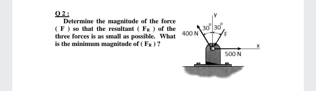 Q2:
Determine the magnitude of the force
( F ) so that the resultant ( FR ) of the
three forces is as small as possible. What
is the minimum magnitude of ( FR) ?
30° 30
400 N
500 N
