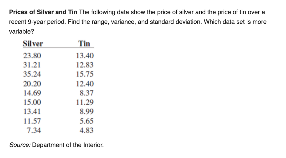 Prices of Silver and Tin The following data show the price of silver and the price of tin over a
recent 9-year period. Find the range, variance, and standard deviation. Which data set is more
variable?
Silver
Tin
23.80
13.40
31.21
12.83
35.24
15.75
20.20
12.40
14.69
8.37
15.00
11.29
13.41
8.99
11.57
5.65
7.34
4.83
Source: Department of the Interior.
